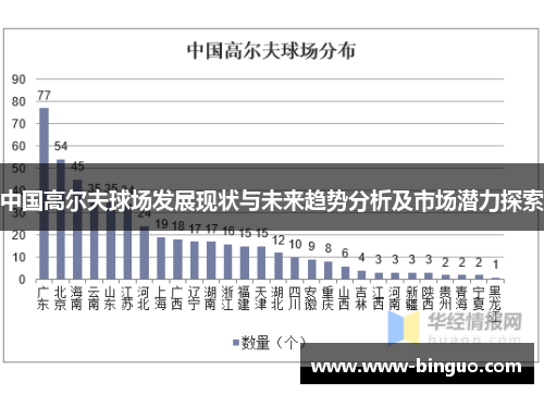 中国高尔夫球场发展现状与未来趋势分析及市场潜力探索